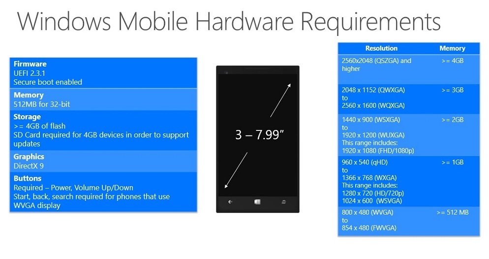 Windows 10 Mobile Phone sys req Hardwareanforderungen