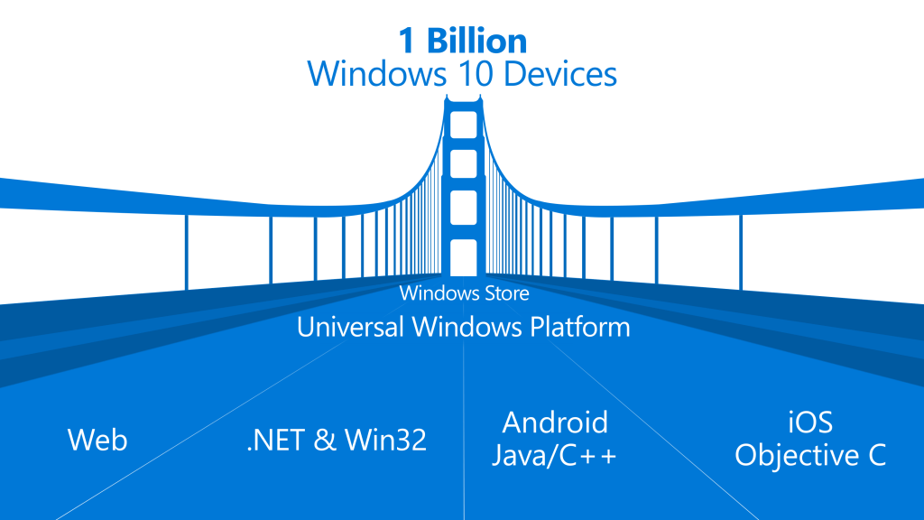 Windows 10 One Billion Devices