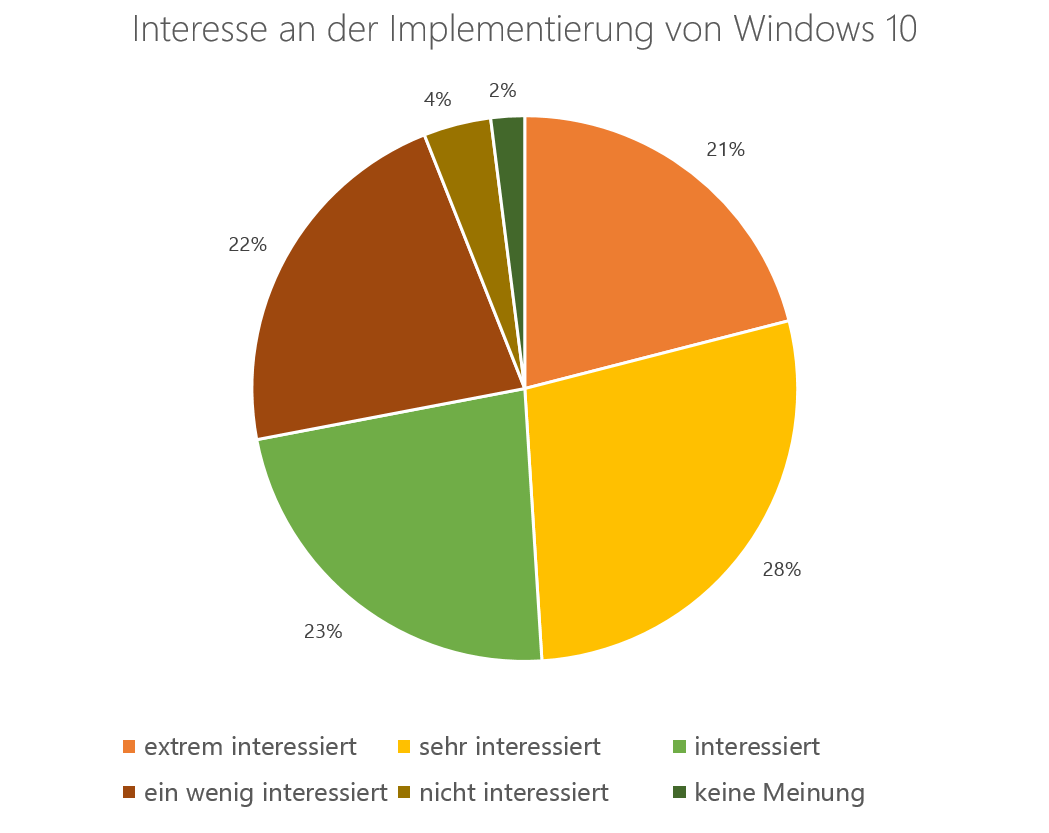 Windows10_Studie_Bild2