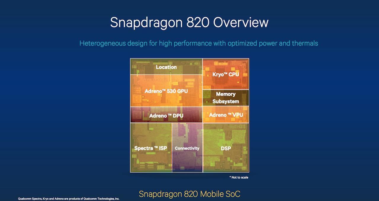 Snapdragon 820 Qualcomm Überblick