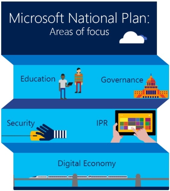 Microsoft-National-Plan-India