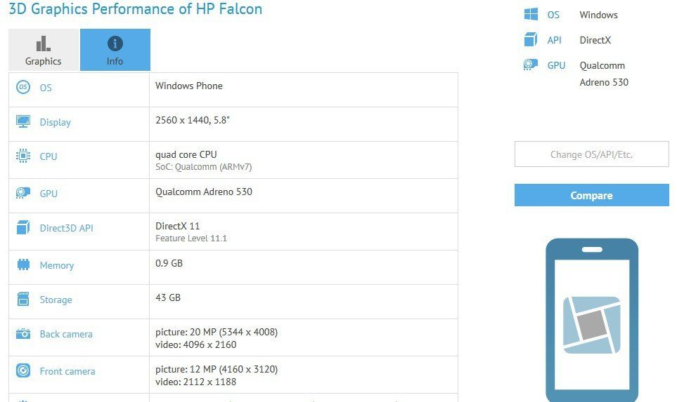 HP Falcon Specs Spezifikationen HP Windows 10 Mobile