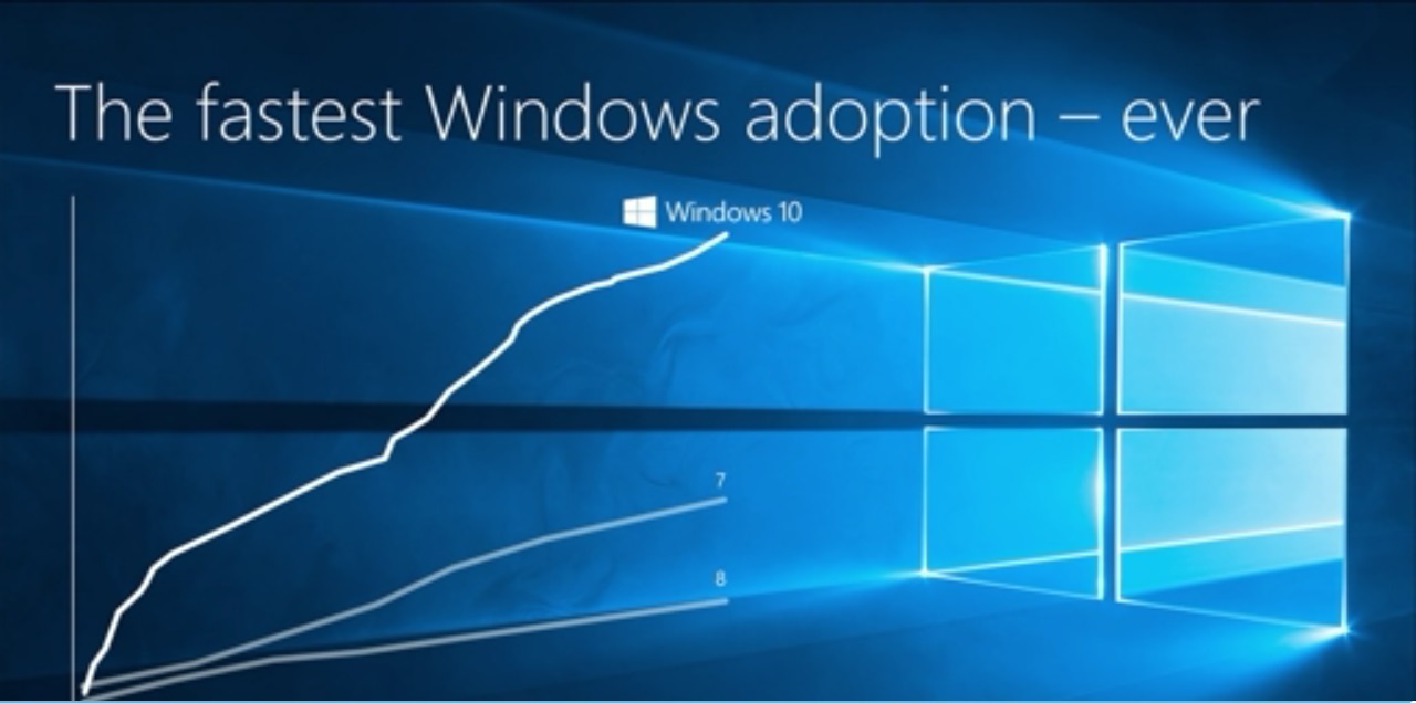Windows 10 Adoption