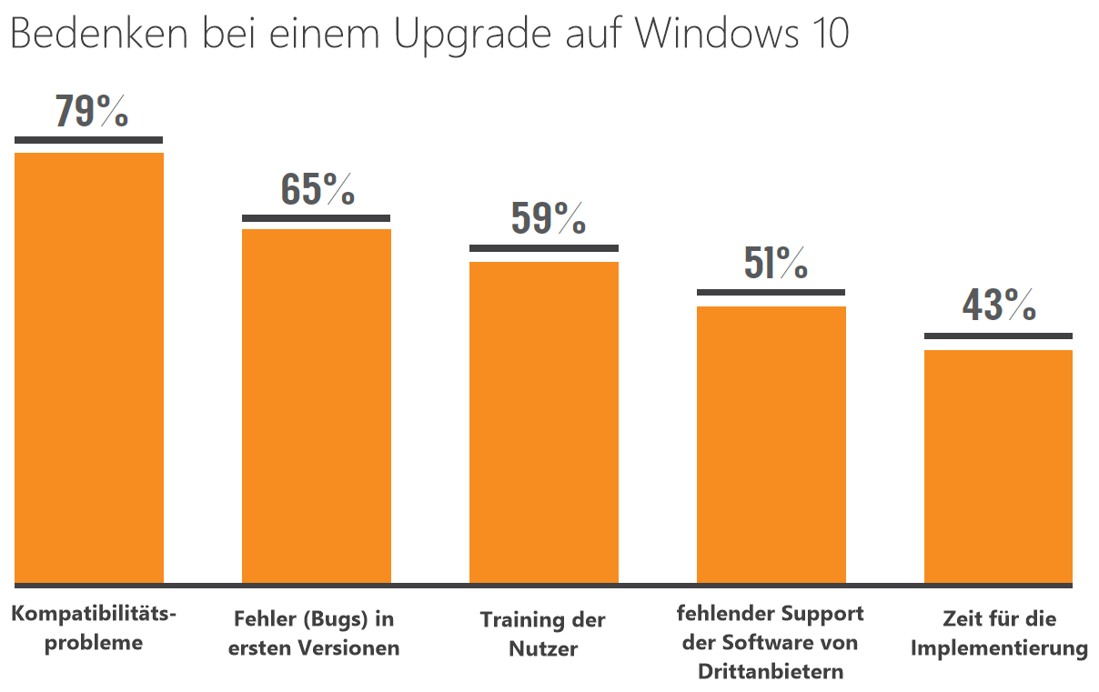 Windows10_Studie_Bild2
