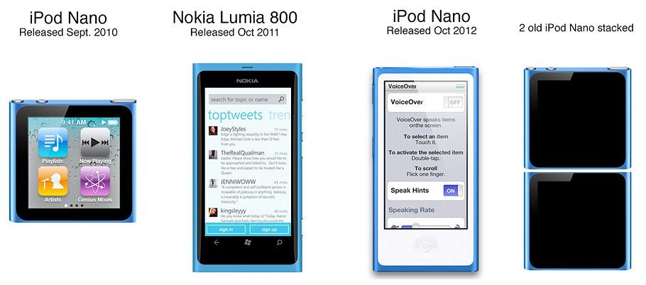 Apples neues iPod Nano erinnert an Nokia Lumia