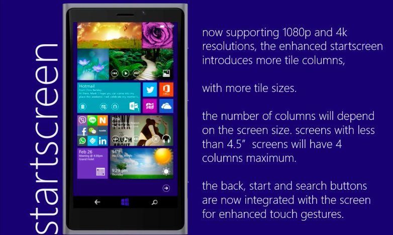 Windows Phone Konzept zeigt Features von iOS, BB10 und Ubuntu Phone