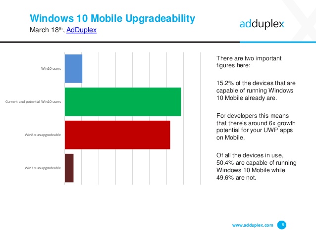 AdDupley Windows 10 Mobile