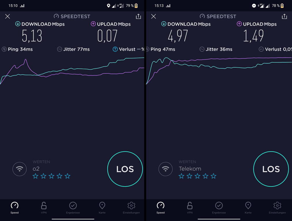 Speedtest: o2: Download 5,13 Mbps, Upload 0,07 Mbps ; Telekom: Download 4,97 Mbps, Upload 1,49 Mbps