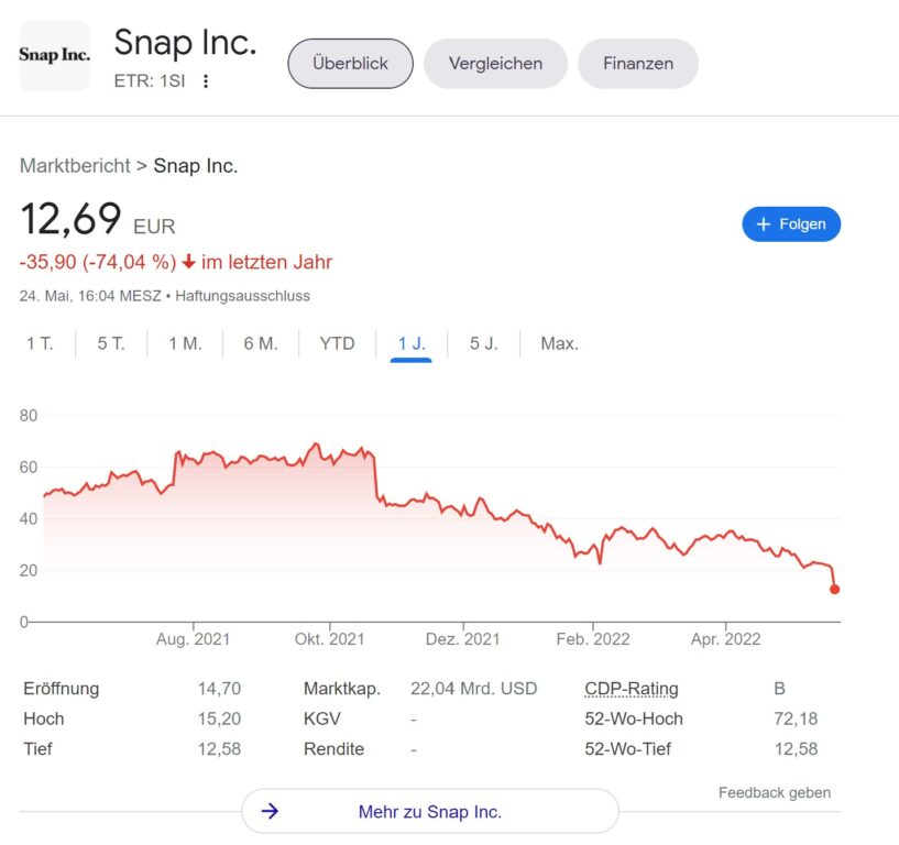 Aktienkurs von Snap Inc. in den vergangenen 12 Monaten